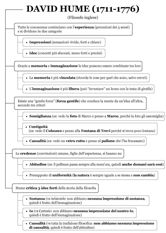 mappa david hume bianco e nero e1697459669141 (1)